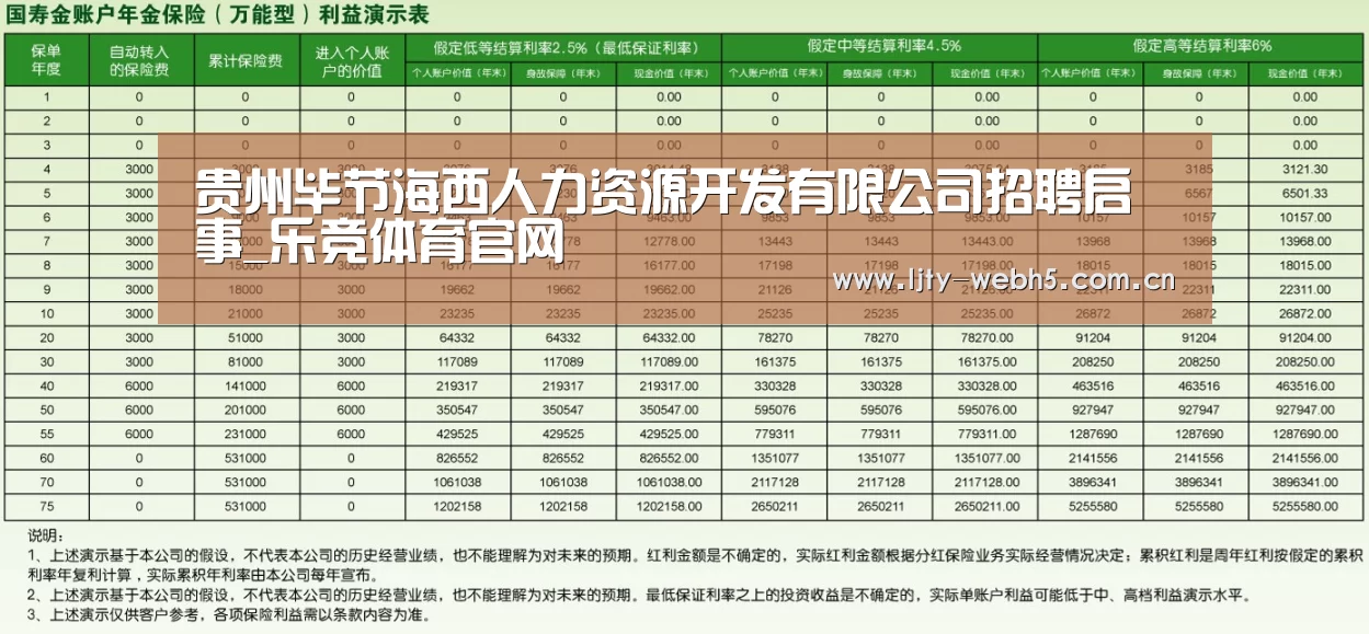 贵州毕节海西人力资源开发有限公司招聘启事_乐竞体育官网(图2) 乐竞体育下载